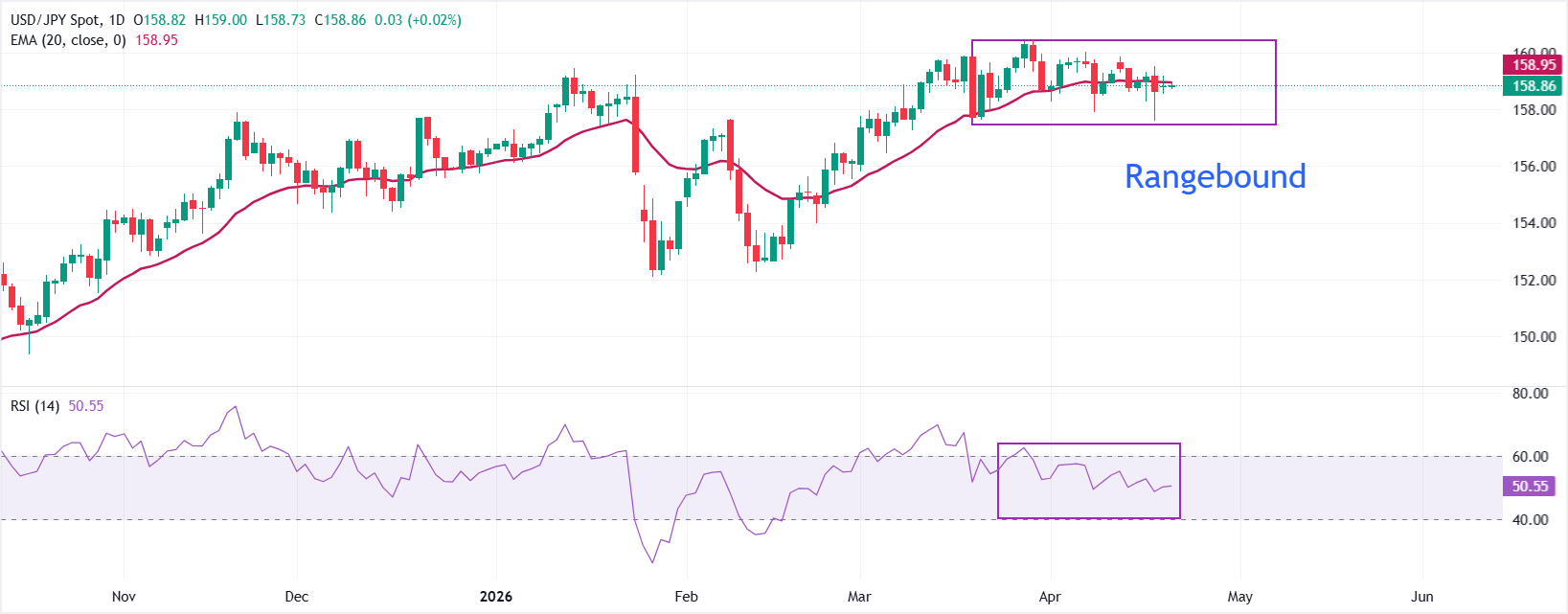 chart-screenshot - 2026-04-21T111614-1776750851540-1776750851542.800.png